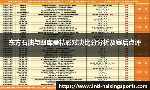 东方石油与图库曼精彩对决比分分析及赛后点评
