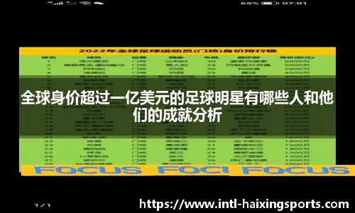 全球身价超过一亿美元的足球明星有哪些人和他们的成就分析